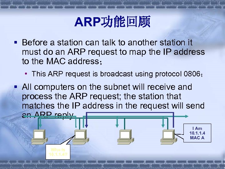 ARP功能回顾 § Before a station can talk to another station it must do an