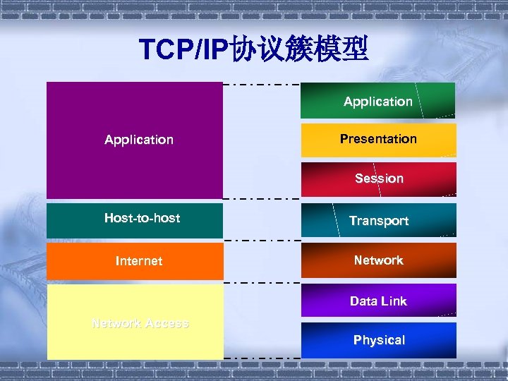 TCP/IP协议簇模型 Application Presentation Session Host-to-host Transport Internet Network Data Link Network Access Physical 
