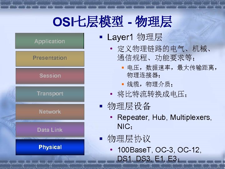 OSI七层模型 - 物理层 Application Presentation Session Transport Network Data Link § Layer 1 物理层