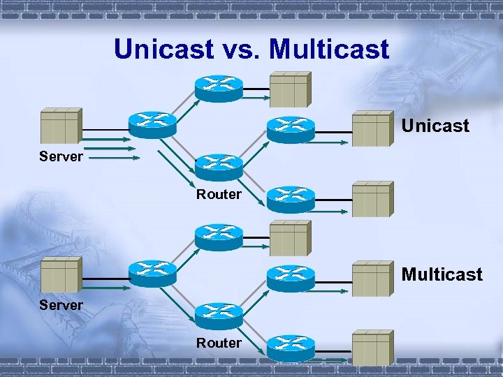 Unicast vs. Multicast Unicast Server Router Multicast Server Router 