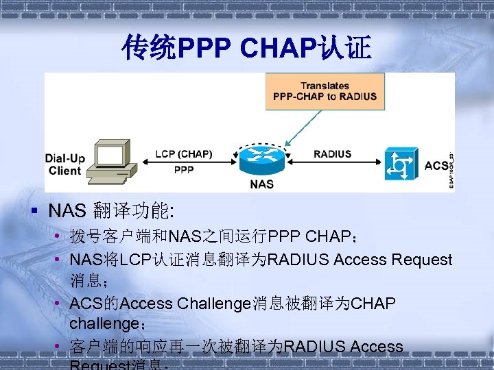 传统PPP CHAP认证 § NAS 翻译功能: • 拨号客户端和NAS之间运行PPP CHAP； • NAS将LCP认证消息翻译为RADIUS Access Request 消息； •
