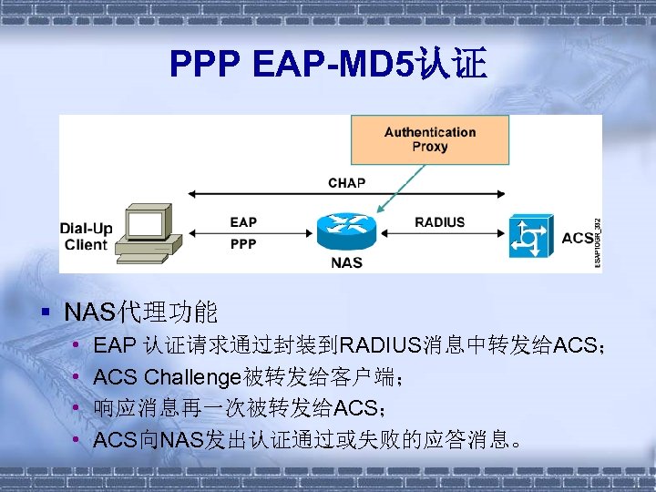 PPP EAP-MD 5认证 § NAS代理功能 • • EAP 认证请求通过封装到RADIUS消息中转发给ACS； ACS Challenge被转发给客户端； 响应消息再一次被转发给ACS； ACS向NAS发出认证通过或失败的应答消息。 