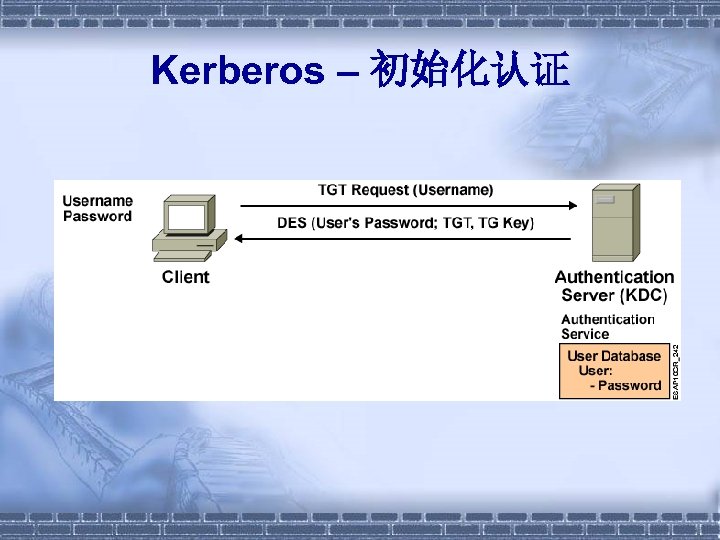 Kerberos – 初始化认证 
