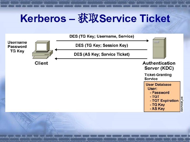 Kerberos – 获取Service Ticket 