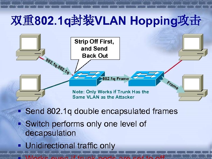 双重802. 1 q封装VLAN Hopping攻击 80 Strip Off First, and Send Back Out 2. 1