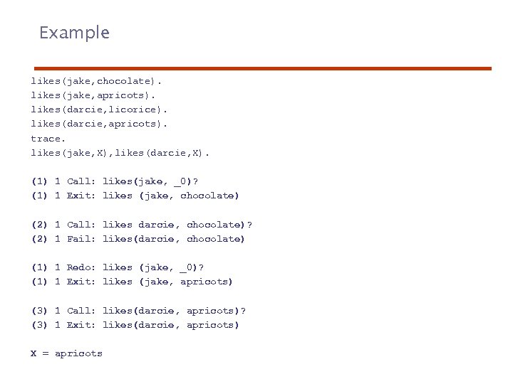 Example likes(jake, chocolate). likes(jake, apricots). likes(darcie, licorice). likes(darcie, apricots). trace. likes(jake, X), likes(darcie, X).