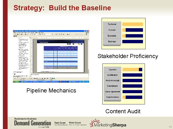 Strategy: Build the Baseline Stakeholder Proficiency Pipeline Mechanics More data on this topic available