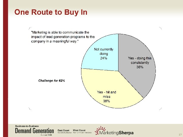 One Route to Buy In More data on this topic available from: : 17