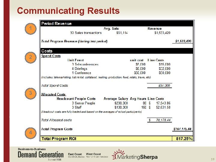 Communicating Results 1 2 3 More data on this topic available from: : 4