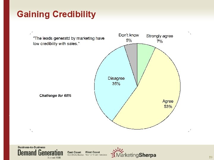 Gaining Credibility More data on this topic available from: : 20 