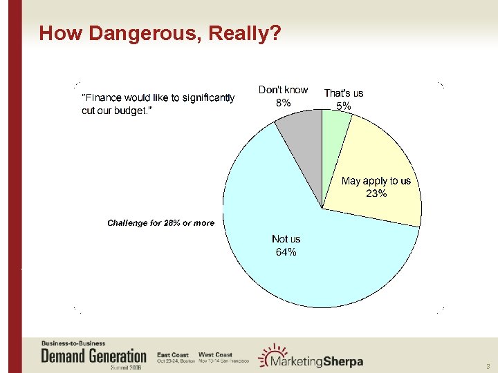 How Dangerous, Really? More data on this topic available from: : 3 