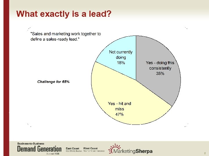What exactly is a lead? More data on this topic available from: : 8