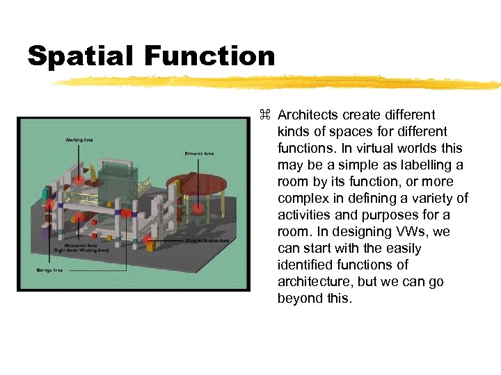 Spatial Function z Architects create different kinds of spaces for different functions. In virtual