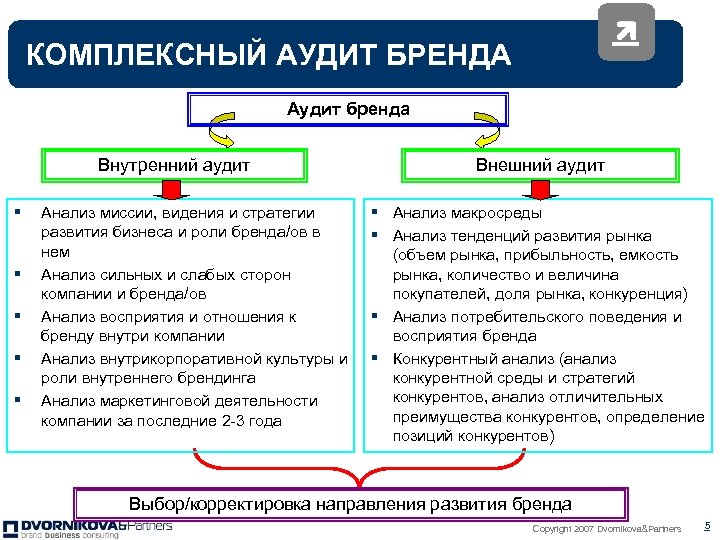 Что такое аудит проекта