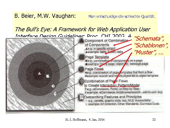 B. Beier, M. W. Vaughan: Man entschuldige die schlechte Qualität. The Bull’s Eye: A