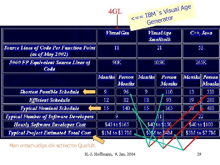 4 GL ge isual A V IBM´s or <== at Gener Man entschuldige die