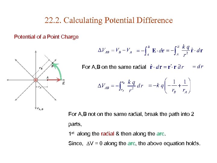 22. 2. Calculating Potential Difference Potential of a Point Charge For A, B on
