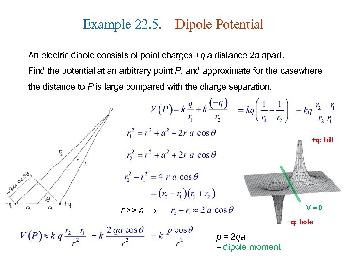 Example 22. 5. Dipole Potential An electric dipole consists of point charges q a