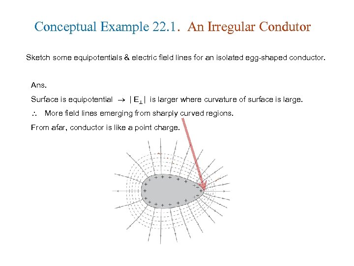 Conceptual Example 22. 1. An Irregular Condutor Sketch some equipotentials & electric field lines