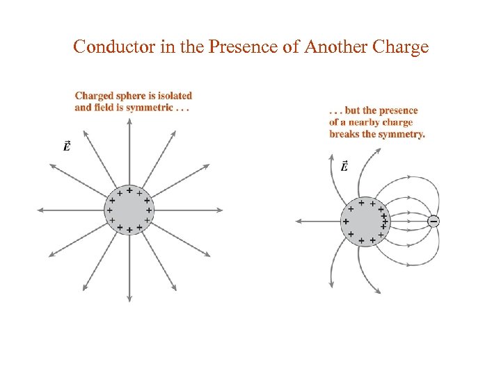 Conductor in the Presence of Another Charge 