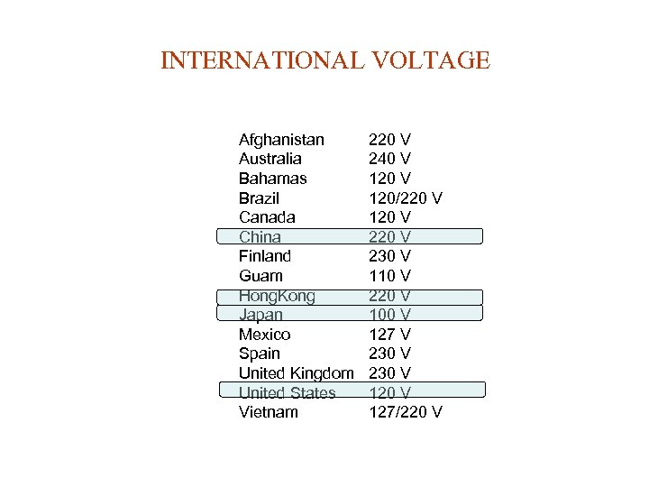 INTERNATIONAL VOLTAGE Afghanistan Australia Bahamas Brazil Canada China Finland Guam Hong. Kong Japan Mexico