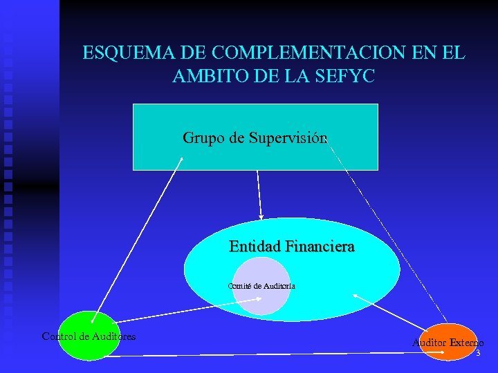 ESQUEMA DE COMPLEMENTACION EN EL AMBITO DE LA SEFYC Grupo de Supervisión Entidad Financiera