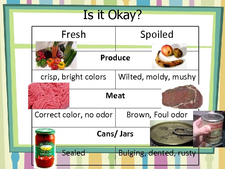 Is it Okay? Fresh Spoiled Produce crisp, bright colors Wilted, moldy, mushy Meat Correct