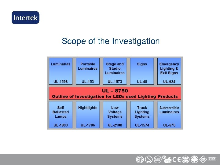 Scope of the Investigation 