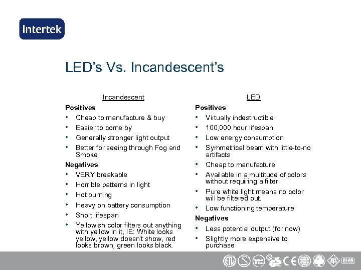 LED’s Vs. Incandescent’s Incandescent LED Positives • Cheap to manufacture & buy • Easier