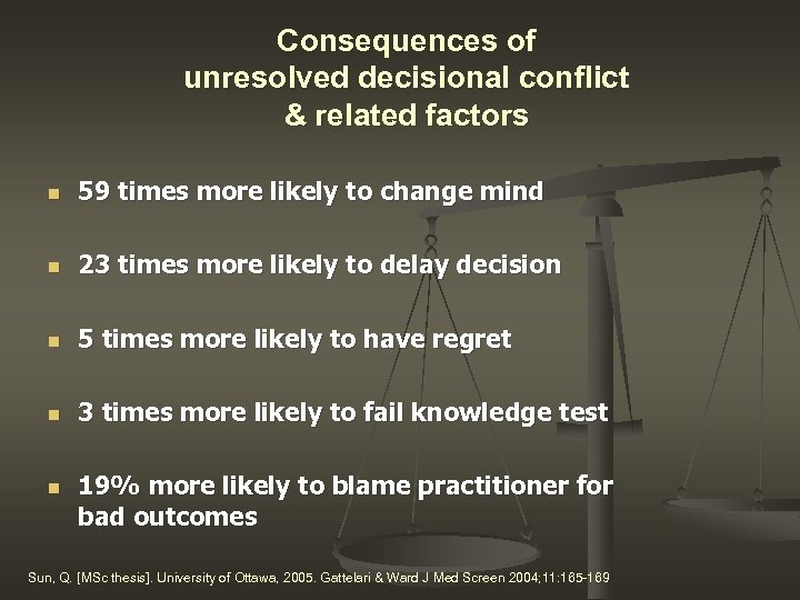 Consequences of unresolved decisional conflict & related factors n 59 times more likely to