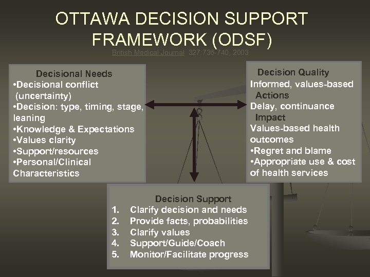 OTTAWA DECISION SUPPORT FRAMEWORK (ODSF) British Medical Journal 327: 736 -740, 2003 Decisional Needs