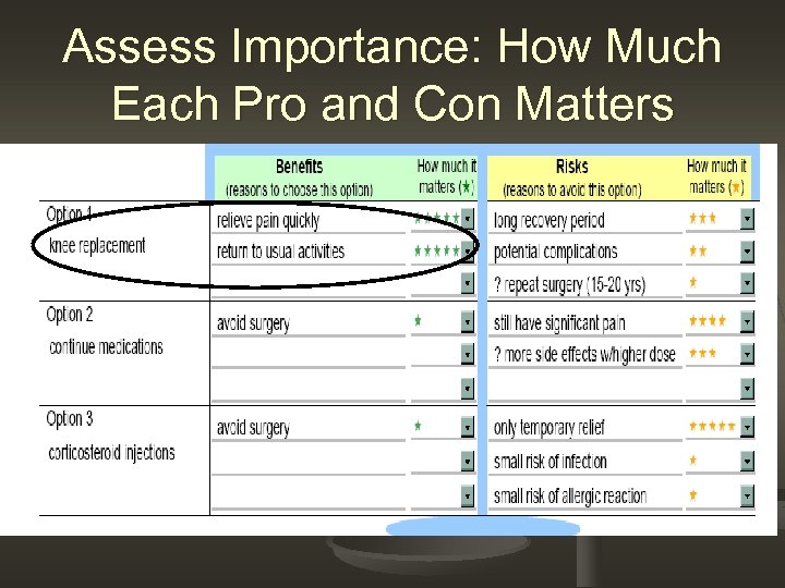 Assess Importance: How Much Each Pro and Con Matters 