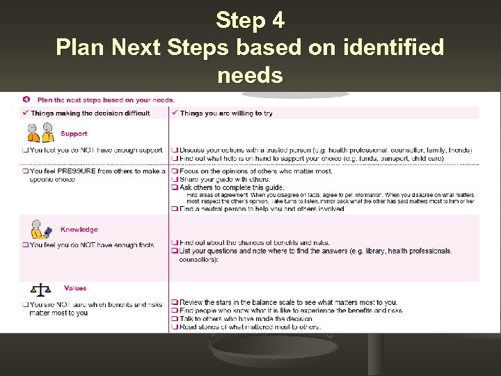 Step 4 Plan Next Steps based on identified needs 