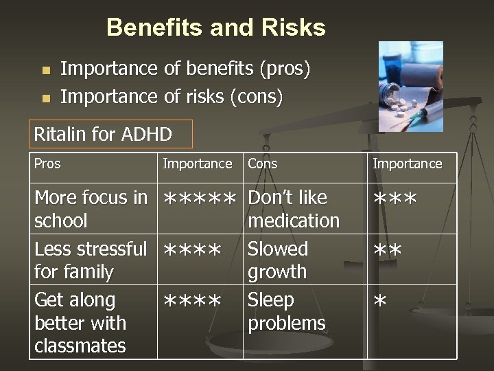 Benefits and Risks n n Importance of benefits (pros) Importance of risks (cons) Ritalin