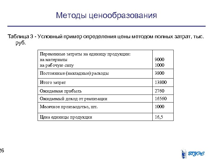 Ценообразование бизнес план