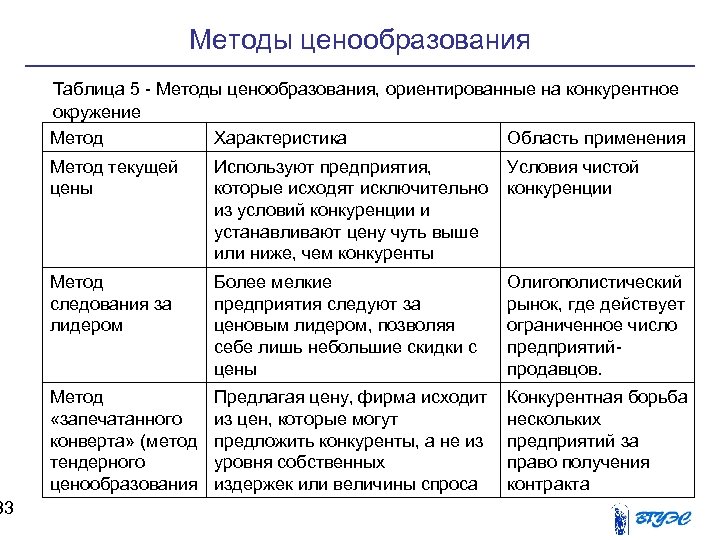 2 характеристика рынков