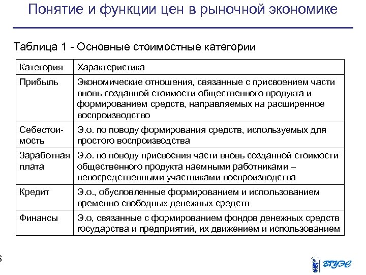 План по теме роль фирмы в рыночной экономике