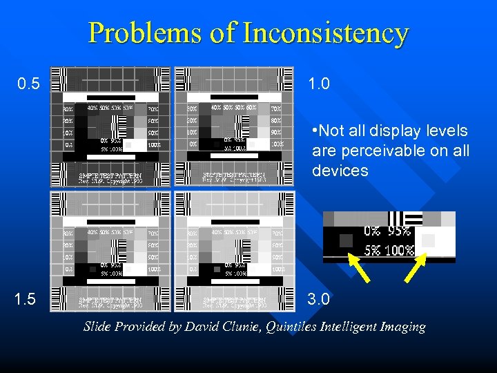 Problems of Inconsistency 0. 5 1. 0 • Not all display levels are perceivable