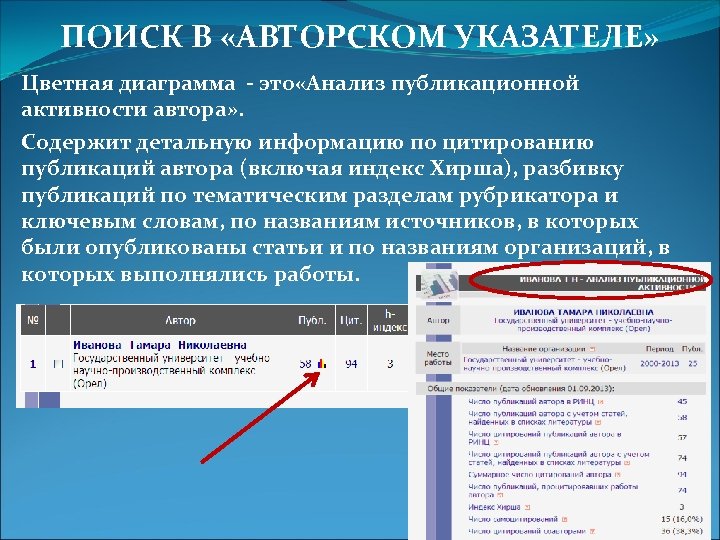 ПОИСК В «АВТОРСКОМ УКАЗАТЕЛЕ» Цветная диаграмма - это «Анализ публикационной активности автора» . Содержит