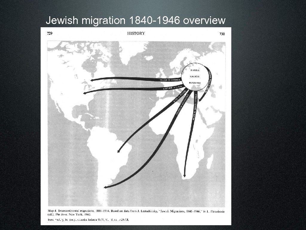 Jewish migration 1840 -1946 overview 