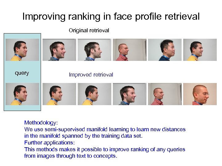 Improving ranking in face profile retrieval Original retrieval query Improved retrieval Methodology: We use
