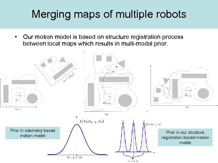 Prior maps of multiple robots Mergingbased on motion model • Our motion model is