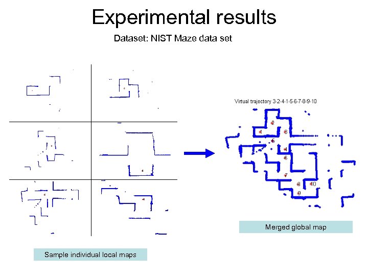 Experimental results Dataset: NIST Maze data set Merged global map Sample individual local maps