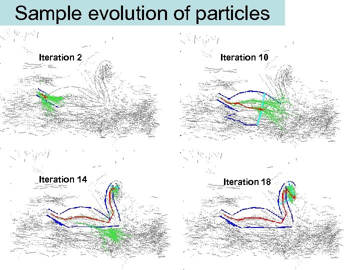 Sample evolution of particles Iteration 2 Iteration 14 Iteration 10 Iteration 18 