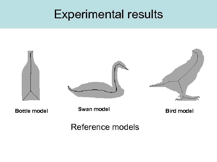 Experimental results Bottle model Swan model Reference models Bird model 