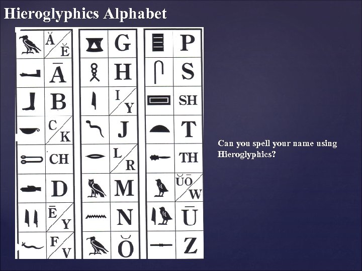 Hieroglyphics Alphabet Can you spell your name using Hieroglyphics? 