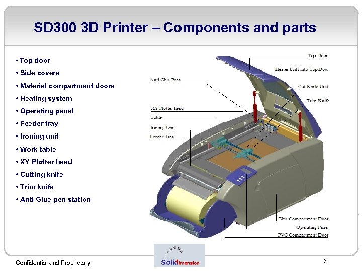 SD 300 3 D Printer – Components and parts • Top door • Side