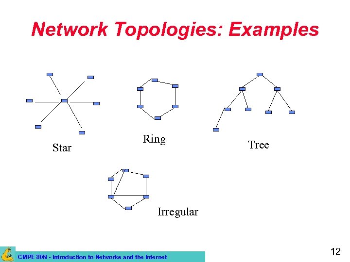 Network Topologies: Examples Star Ring Tree Irregular CMPE 80 N - Introduction to Networks