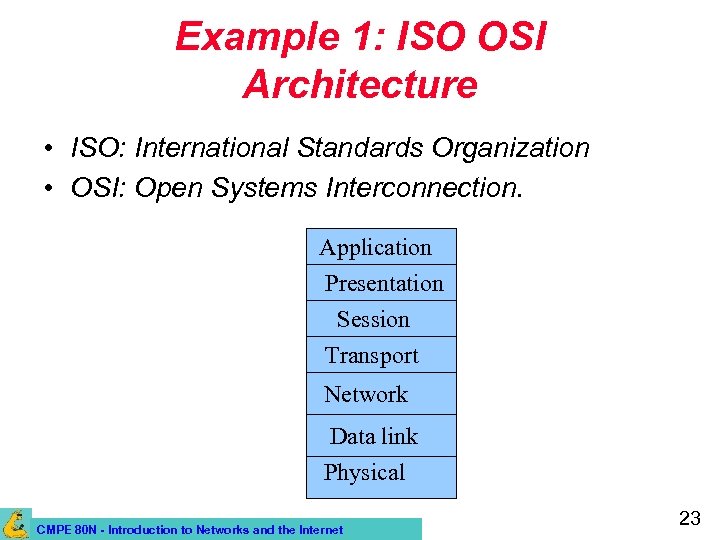 Example 1: ISO OSI Architecture • ISO: International Standards Organization • OSI: Open Systems