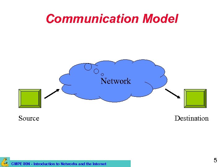 Communication Model Network Source CMPE 80 N - Introduction to Networks and the Internet